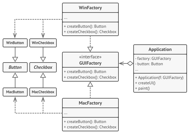 Pattern example