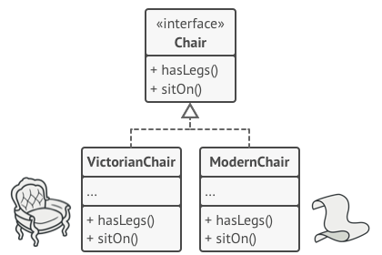 Pattern solution