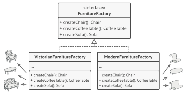 Pattern solution