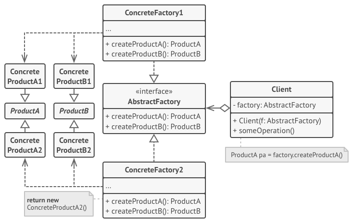 Pattern structure