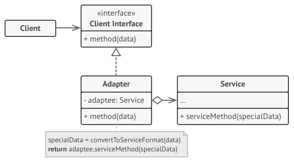Pattern structure