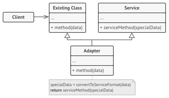 Pattern structure