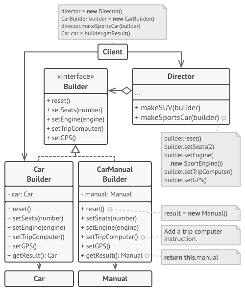 Pattern example
