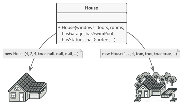 Pattern problem