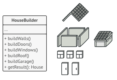 Pattern solution
