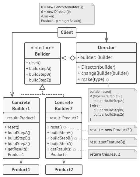 Pattern structure