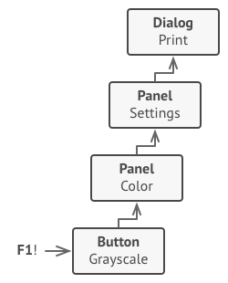 Pattern example