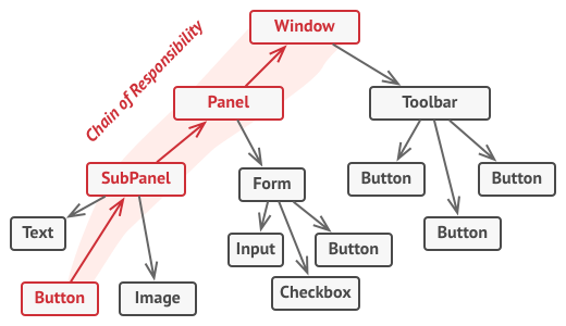 Pattern solution