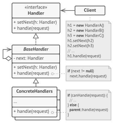 Pattern structure
