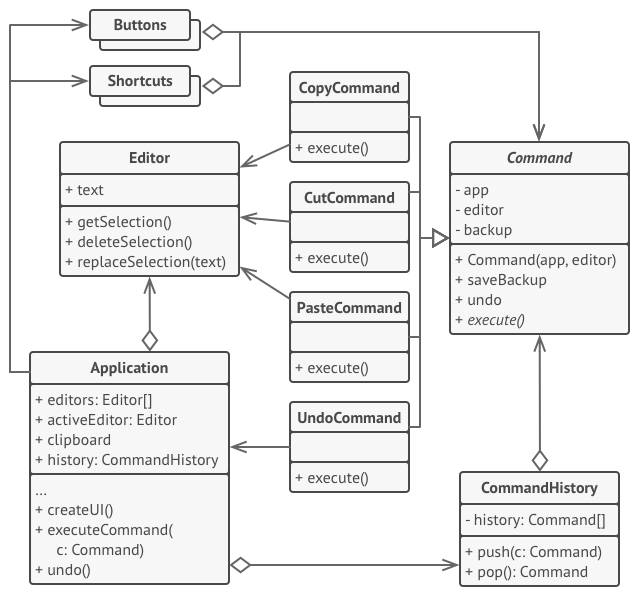 Pattern example