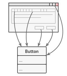 Pattern problem