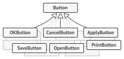Pattern problem
