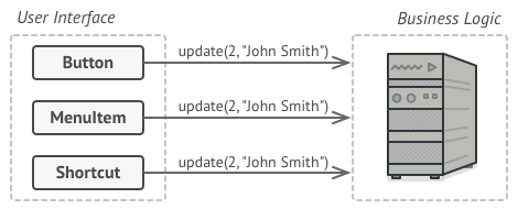 Pattern solution