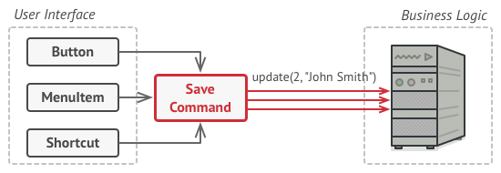 Pattern solution