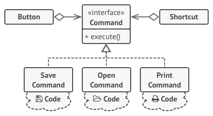 Pattern solution