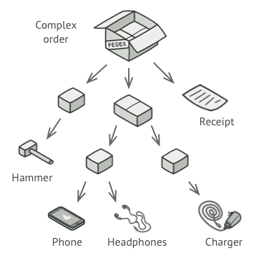 Pattern problem