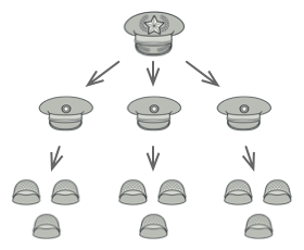 Pattern solution