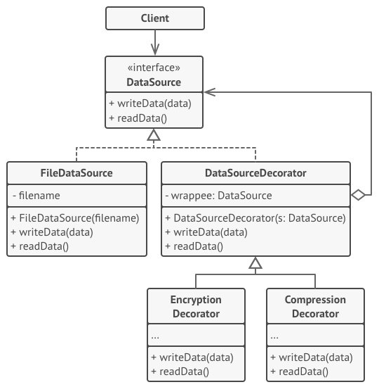 Pattern example