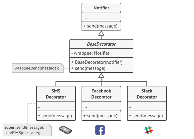 Pattern solution