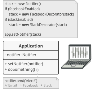 Pattern solution