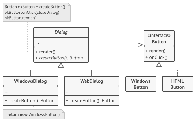 Pattern example