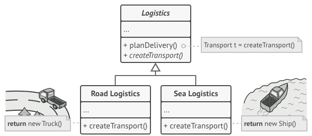 Pattern solution