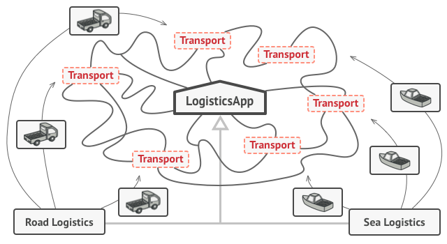 Pattern solution