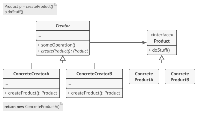 Pattern structure