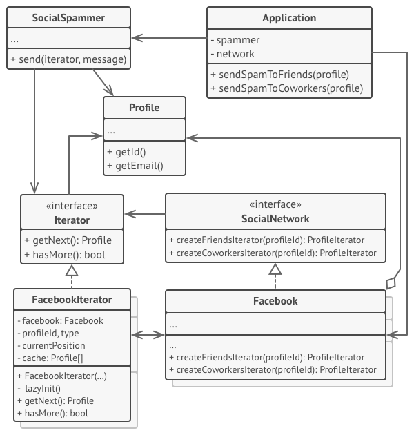 Pattern example
