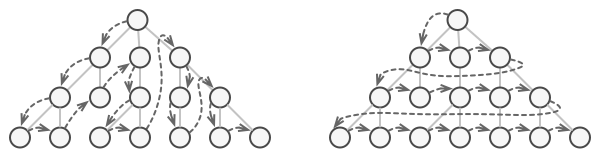 Pattern problem