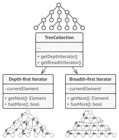 Pattern solution
