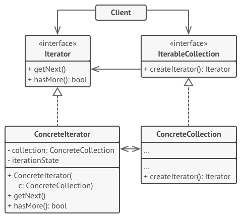 Pattern structure