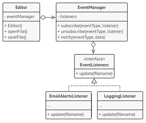 Pattern example