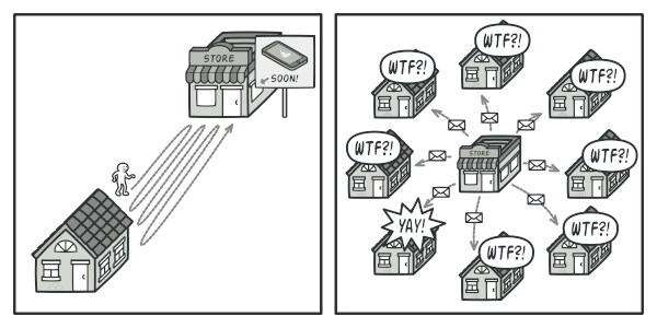 Pattern problem