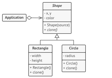 Pattern example