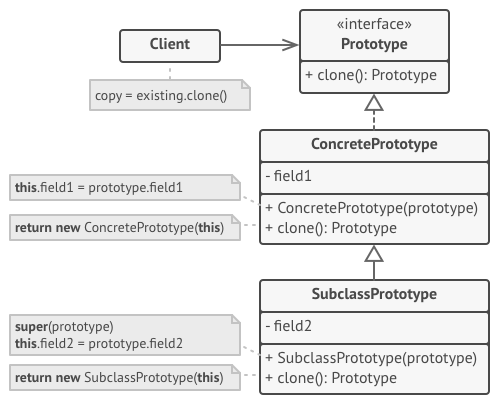 Pattern structure