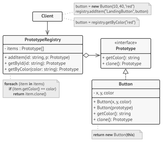 Pattern structure