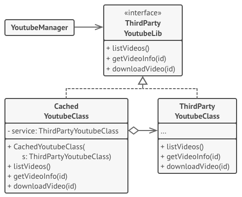 Pattern example