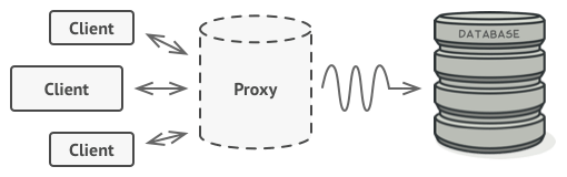 Pattern solution
