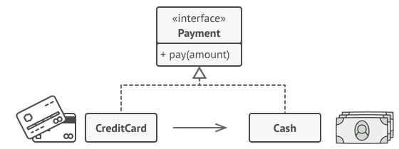 Pattern solution