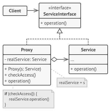 Pattern structure