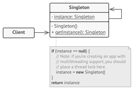 Pattern structure