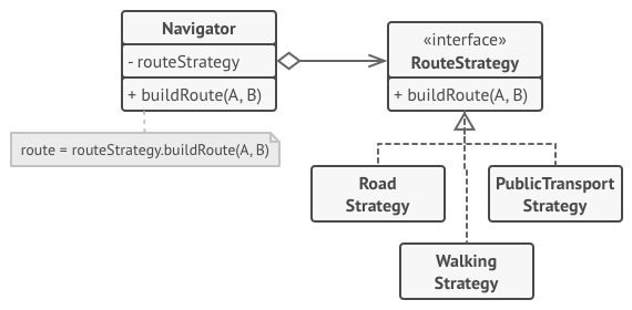 Pattern solution