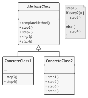 Pattern structure