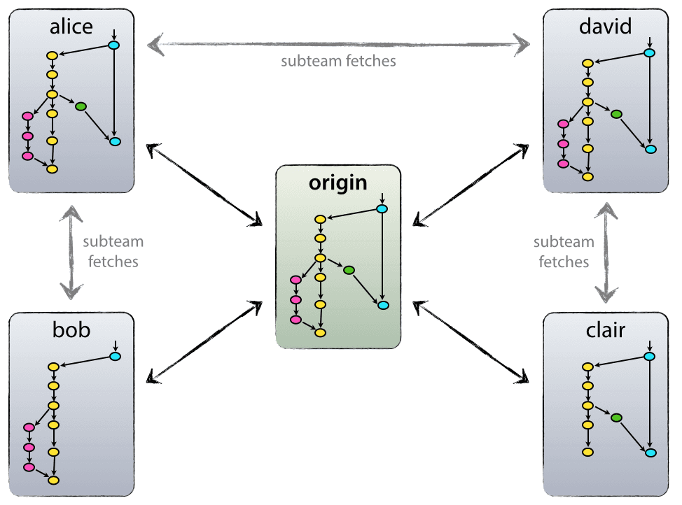Repository