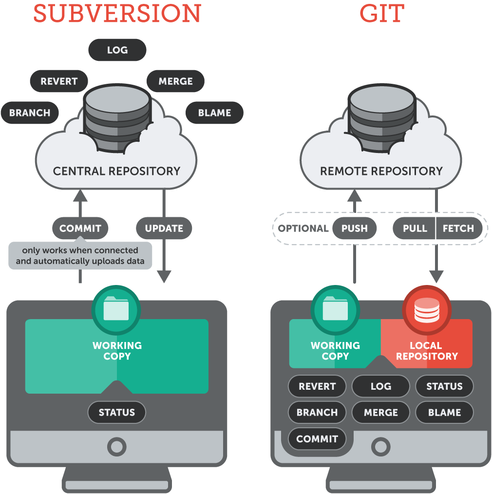 Repository