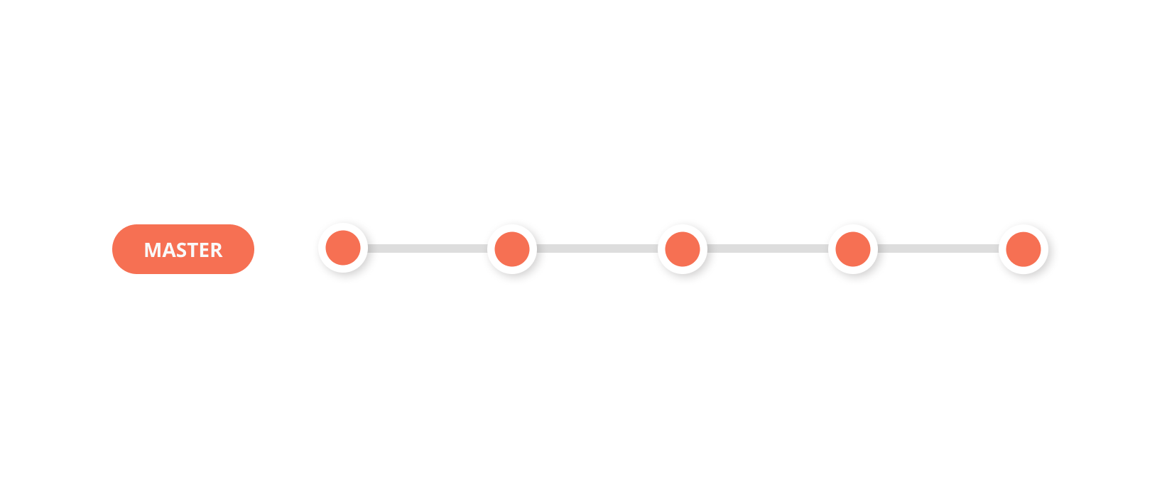 Basic Git Workflow