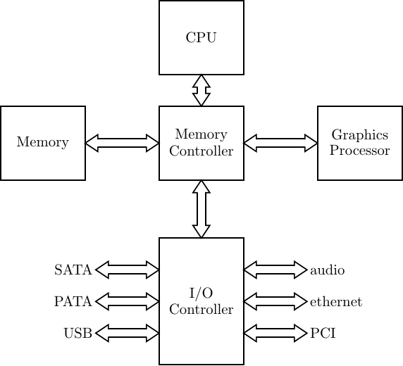 arch computer