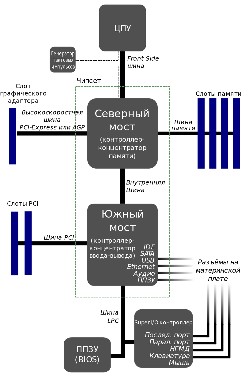 motherboard diagram