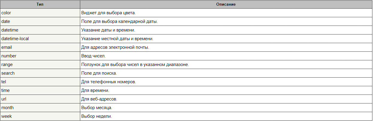 Values for attribute `type` (HTML5)